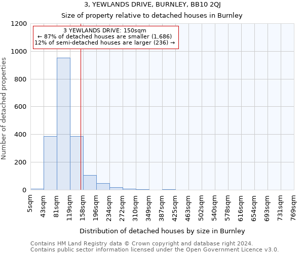 3, YEWLANDS DRIVE, BURNLEY, BB10 2QJ: Size of property relative to detached houses in Burnley