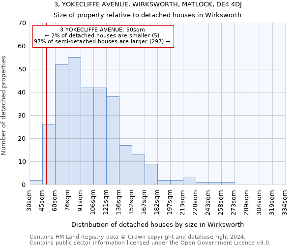 3, YOKECLIFFE AVENUE, WIRKSWORTH, MATLOCK, DE4 4DJ: Size of property relative to detached houses in Wirksworth