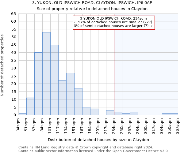 3, YUKON, OLD IPSWICH ROAD, CLAYDON, IPSWICH, IP6 0AE: Size of property relative to detached houses in Claydon