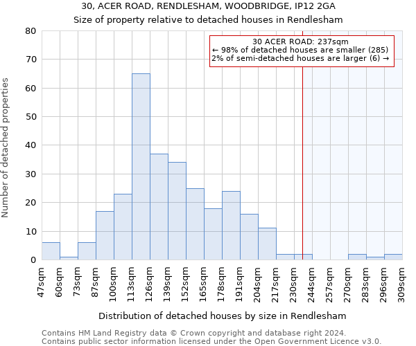 30, ACER ROAD, RENDLESHAM, WOODBRIDGE, IP12 2GA: Size of property relative to detached houses in Rendlesham