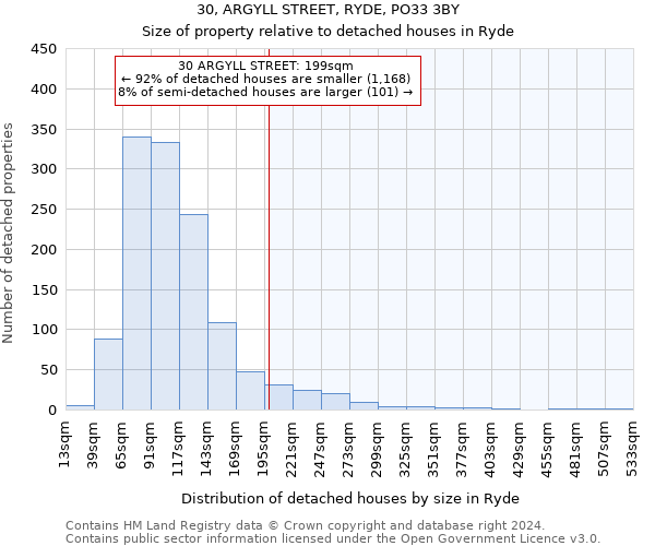 30, ARGYLL STREET, RYDE, PO33 3BY: Size of property relative to detached houses in Ryde