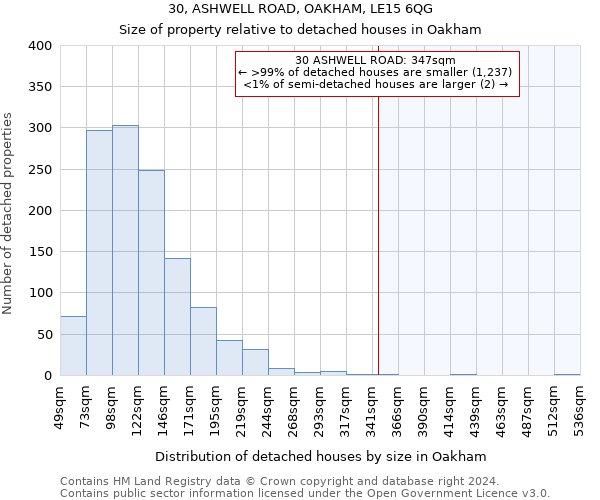 30, ASHWELL ROAD, OAKHAM, LE15 6QG: Size of property relative to detached houses in Oakham