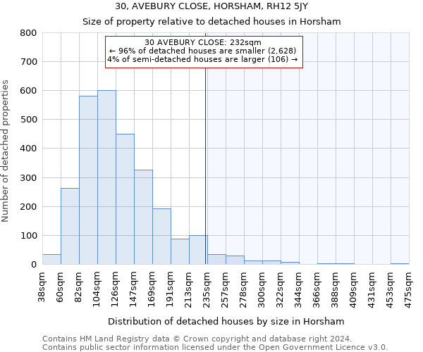 30, AVEBURY CLOSE, HORSHAM, RH12 5JY: Size of property relative to detached houses in Horsham