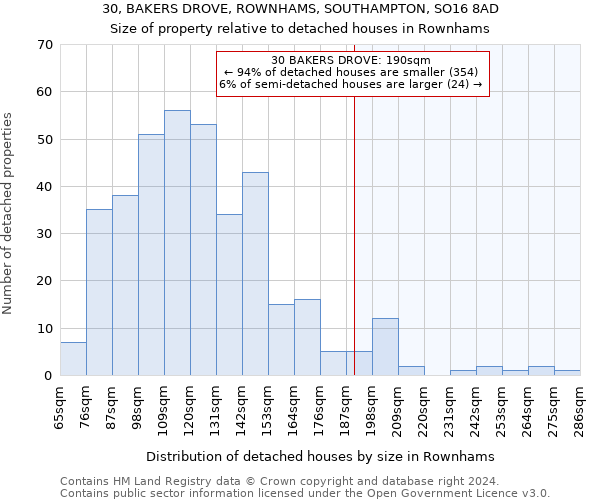 30, BAKERS DROVE, ROWNHAMS, SOUTHAMPTON, SO16 8AD: Size of property relative to detached houses in Rownhams