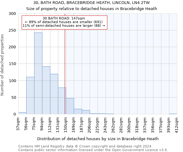 30, BATH ROAD, BRACEBRIDGE HEATH, LINCOLN, LN4 2TW: Size of property relative to detached houses in Bracebridge Heath