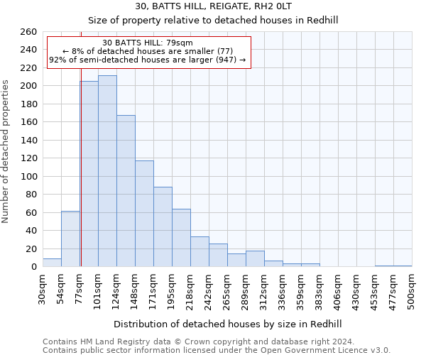 30, BATTS HILL, REIGATE, RH2 0LT: Size of property relative to detached houses in Redhill