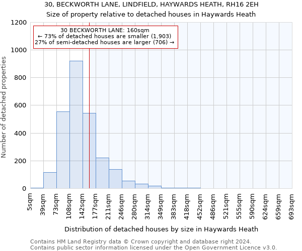 30, BECKWORTH LANE, LINDFIELD, HAYWARDS HEATH, RH16 2EH: Size of property relative to detached houses in Haywards Heath