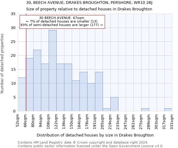 30, BEECH AVENUE, DRAKES BROUGHTON, PERSHORE, WR10 2BJ: Size of property relative to detached houses in Drakes Broughton