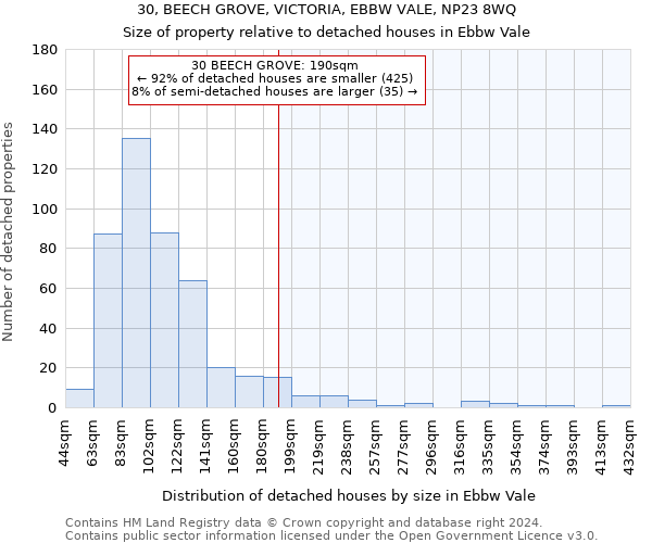 30, BEECH GROVE, VICTORIA, EBBW VALE, NP23 8WQ: Size of property relative to detached houses in Ebbw Vale