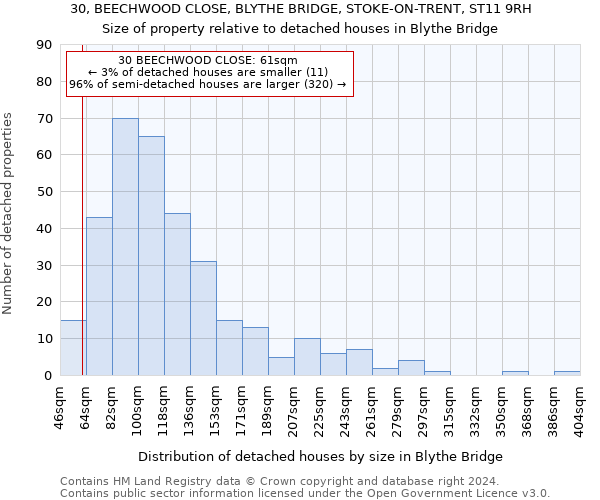 30, BEECHWOOD CLOSE, BLYTHE BRIDGE, STOKE-ON-TRENT, ST11 9RH: Size of property relative to detached houses in Blythe Bridge