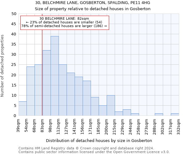 30, BELCHMIRE LANE, GOSBERTON, SPALDING, PE11 4HG: Size of property relative to detached houses in Gosberton