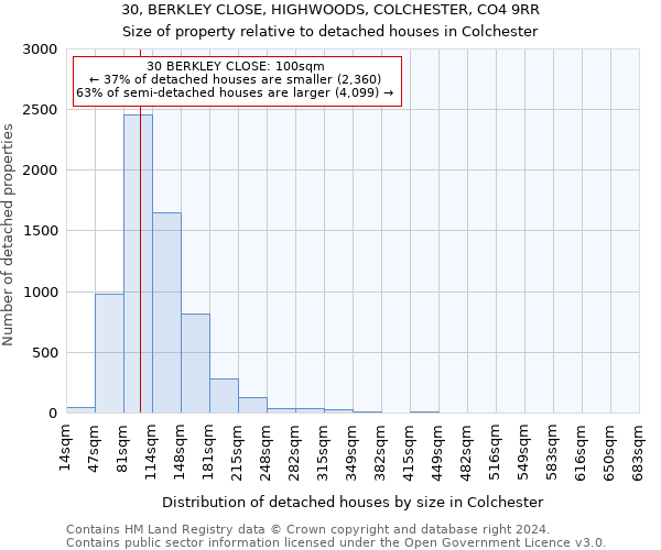 30, BERKLEY CLOSE, HIGHWOODS, COLCHESTER, CO4 9RR: Size of property relative to detached houses in Colchester