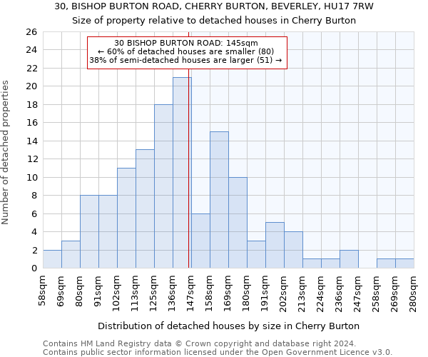 30, BISHOP BURTON ROAD, CHERRY BURTON, BEVERLEY, HU17 7RW: Size of property relative to detached houses in Cherry Burton