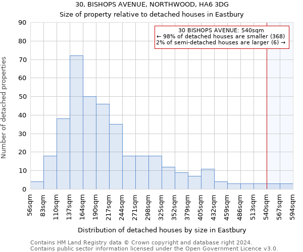 30, BISHOPS AVENUE, NORTHWOOD, HA6 3DG: Size of property relative to detached houses in Eastbury