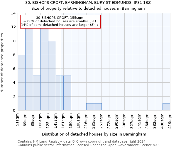 30, BISHOPS CROFT, BARNINGHAM, BURY ST EDMUNDS, IP31 1BZ: Size of property relative to detached houses in Barningham