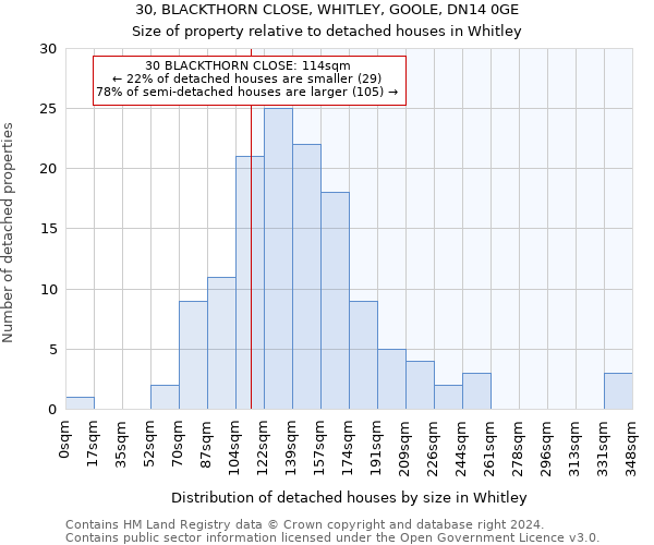 30, BLACKTHORN CLOSE, WHITLEY, GOOLE, DN14 0GE: Size of property relative to detached houses in Whitley