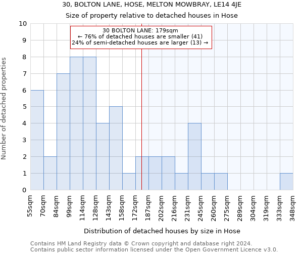 30, BOLTON LANE, HOSE, MELTON MOWBRAY, LE14 4JE: Size of property relative to detached houses in Hose