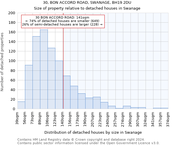 30, BON ACCORD ROAD, SWANAGE, BH19 2DU: Size of property relative to detached houses in Swanage