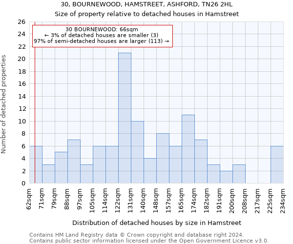 30, BOURNEWOOD, HAMSTREET, ASHFORD, TN26 2HL: Size of property relative to detached houses in Hamstreet