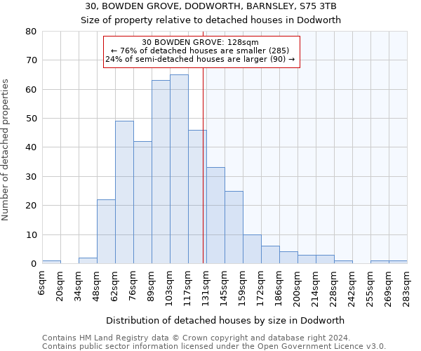 30, BOWDEN GROVE, DODWORTH, BARNSLEY, S75 3TB: Size of property relative to detached houses in Dodworth