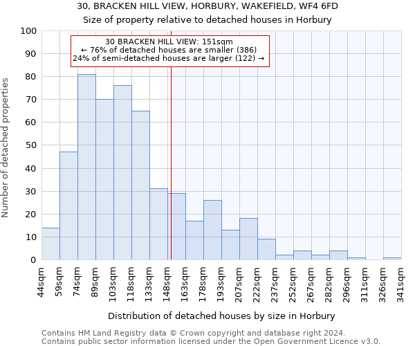 30, BRACKEN HILL VIEW, HORBURY, WAKEFIELD, WF4 6FD: Size of property relative to detached houses in Horbury