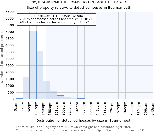 30, BRANKSOME HILL ROAD, BOURNEMOUTH, BH4 9LD: Size of property relative to detached houses in Bournemouth