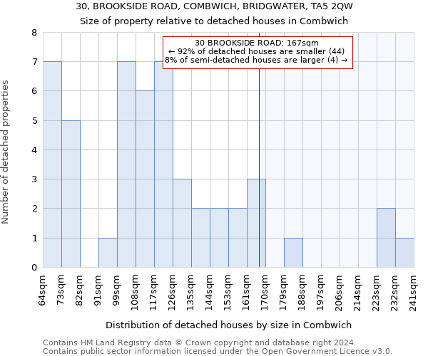 30, BROOKSIDE ROAD, COMBWICH, BRIDGWATER, TA5 2QW: Size of property relative to detached houses in Combwich