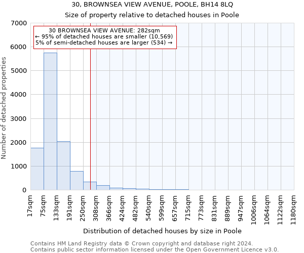 30, BROWNSEA VIEW AVENUE, POOLE, BH14 8LQ: Size of property relative to detached houses in Poole