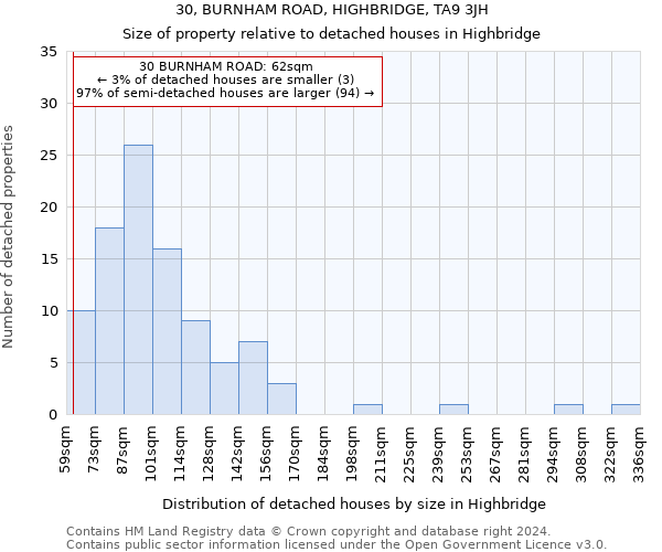 30, BURNHAM ROAD, HIGHBRIDGE, TA9 3JH: Size of property relative to detached houses in Highbridge