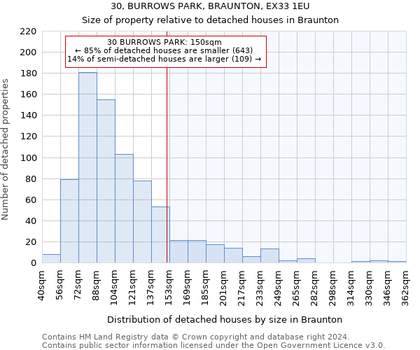 30, BURROWS PARK, BRAUNTON, EX33 1EU: Size of property relative to detached houses in Braunton