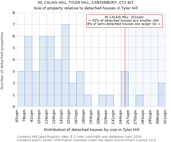 30, CALAIS HILL, TYLER HILL, CANTERBURY, CT2 9LT: Size of property relative to detached houses in Tyler Hill