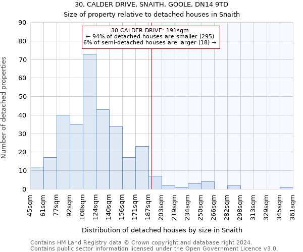 30, CALDER DRIVE, SNAITH, GOOLE, DN14 9TD: Size of property relative to detached houses in Snaith