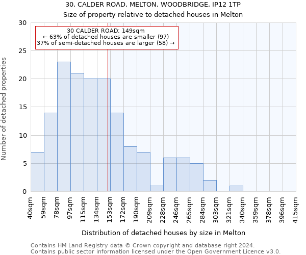 30, CALDER ROAD, MELTON, WOODBRIDGE, IP12 1TP: Size of property relative to detached houses in Melton