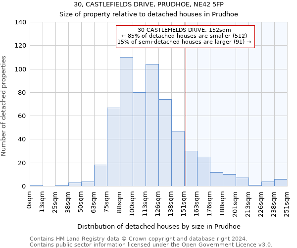 30, CASTLEFIELDS DRIVE, PRUDHOE, NE42 5FP: Size of property relative to detached houses in Prudhoe