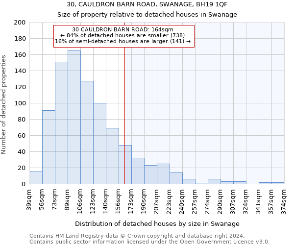 30, CAULDRON BARN ROAD, SWANAGE, BH19 1QF: Size of property relative to detached houses in Swanage