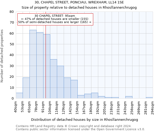 30, CHAPEL STREET, PONCIAU, WREXHAM, LL14 1SE: Size of property relative to detached houses in Rhosllannerchrugog