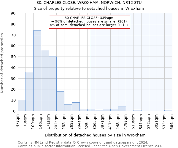 30, CHARLES CLOSE, WROXHAM, NORWICH, NR12 8TU: Size of property relative to detached houses in Wroxham