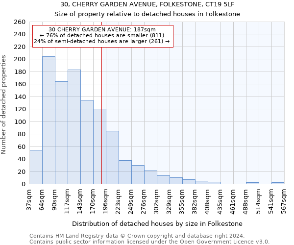 30, CHERRY GARDEN AVENUE, FOLKESTONE, CT19 5LF: Size of property relative to detached houses in Folkestone