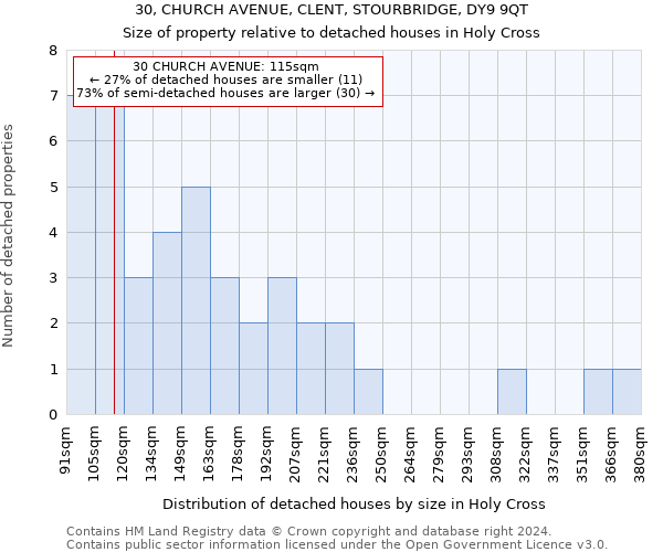 30, CHURCH AVENUE, CLENT, STOURBRIDGE, DY9 9QT: Size of property relative to detached houses in Holy Cross