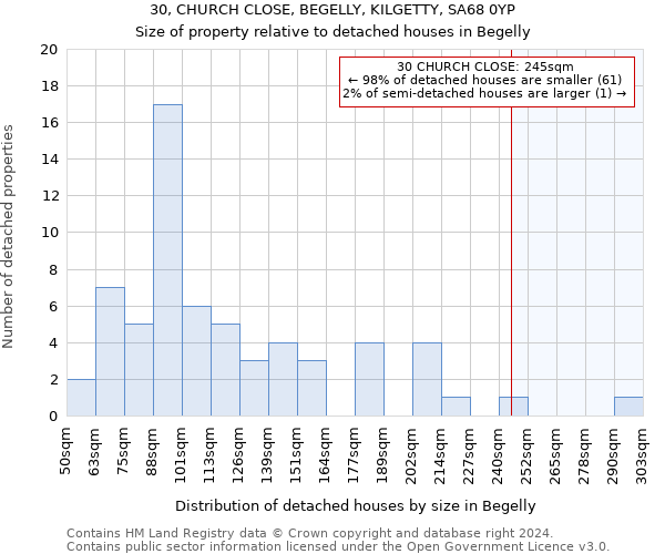 30, CHURCH CLOSE, BEGELLY, KILGETTY, SA68 0YP: Size of property relative to detached houses in Begelly