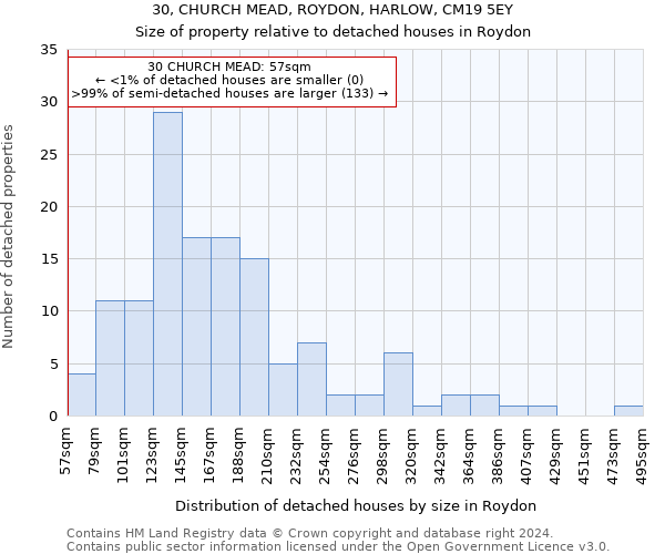 30, CHURCH MEAD, ROYDON, HARLOW, CM19 5EY: Size of property relative to detached houses in Roydon