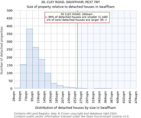 30, CLEY ROAD, SWAFFHAM, PE37 7NY: Size of property relative to detached houses in Swaffham