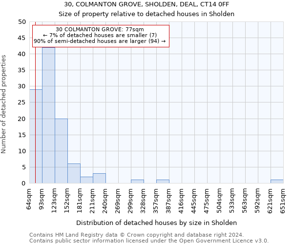 30, COLMANTON GROVE, SHOLDEN, DEAL, CT14 0FF: Size of property relative to detached houses in Sholden