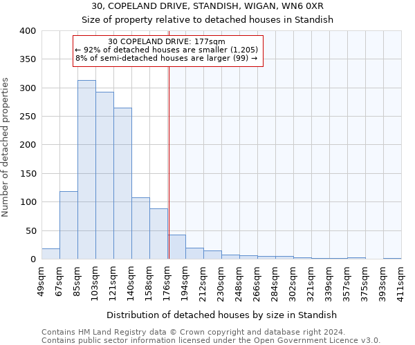 30, COPELAND DRIVE, STANDISH, WIGAN, WN6 0XR: Size of property relative to detached houses in Standish