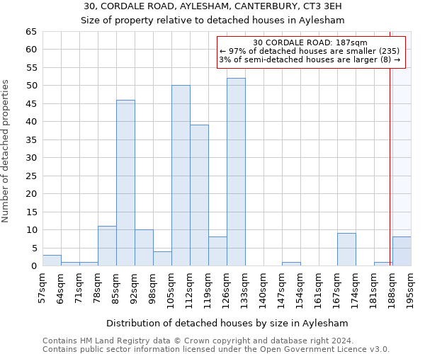 30, CORDALE ROAD, AYLESHAM, CANTERBURY, CT3 3EH: Size of property relative to detached houses in Aylesham