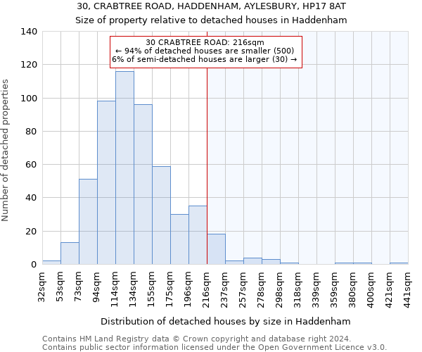 30, CRABTREE ROAD, HADDENHAM, AYLESBURY, HP17 8AT: Size of property relative to detached houses in Haddenham