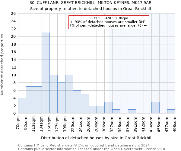 30, CUFF LANE, GREAT BRICKHILL, MILTON KEYNES, MK17 9AR: Size of property relative to detached houses in Great Brickhill