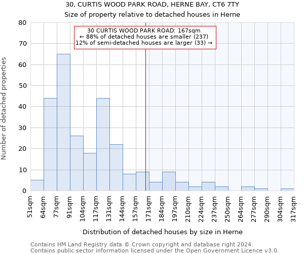 30, CURTIS WOOD PARK ROAD, HERNE BAY, CT6 7TY: Size of property relative to detached houses in Herne