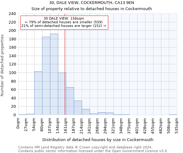 30, DALE VIEW, COCKERMOUTH, CA13 9EN: Size of property relative to detached houses in Cockermouth