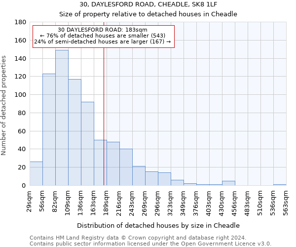 30, DAYLESFORD ROAD, CHEADLE, SK8 1LF: Size of property relative to detached houses in Cheadle